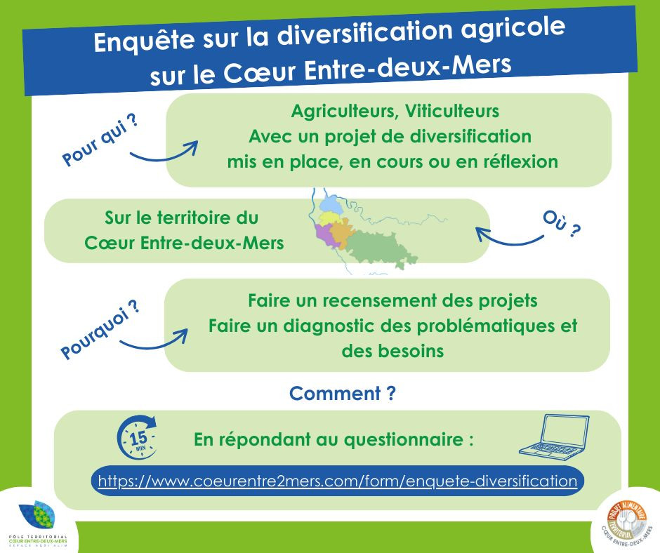 enqête diversification agri